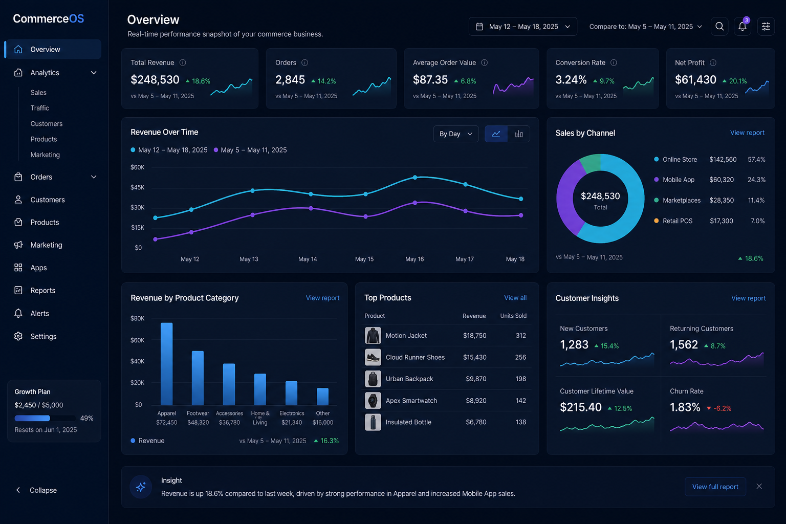 CommerceOS Dashboard